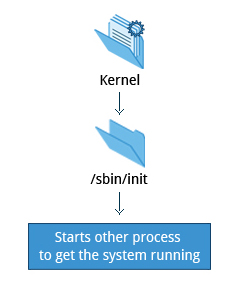 linux-kernel